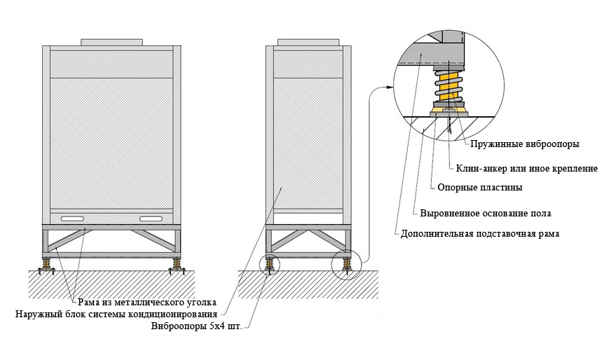 Чертеж крепления кондиционера